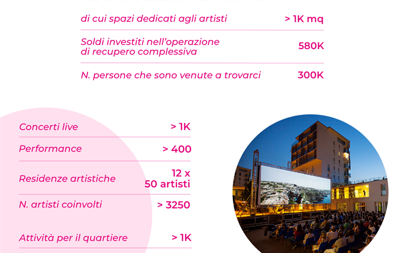 Infografica mare culturale urbano